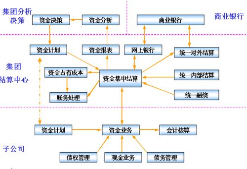 海口鑫軟軟件 金蝶K3系列助力集團財務管理數字化轉型