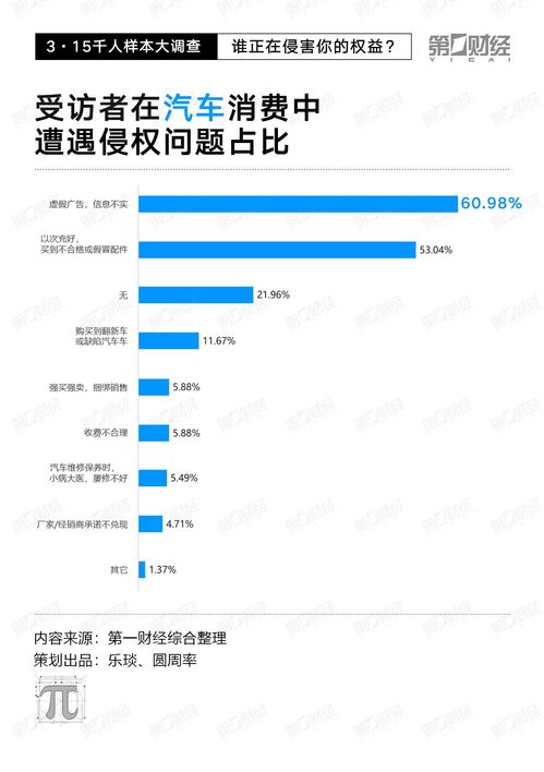 千人大調查揭示 線上糾紛占近八成，電子產品、旅游與醫美成重災區