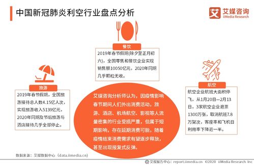 五一出行有望恢復，2020年中國旅游業受疫情影響的數據分析